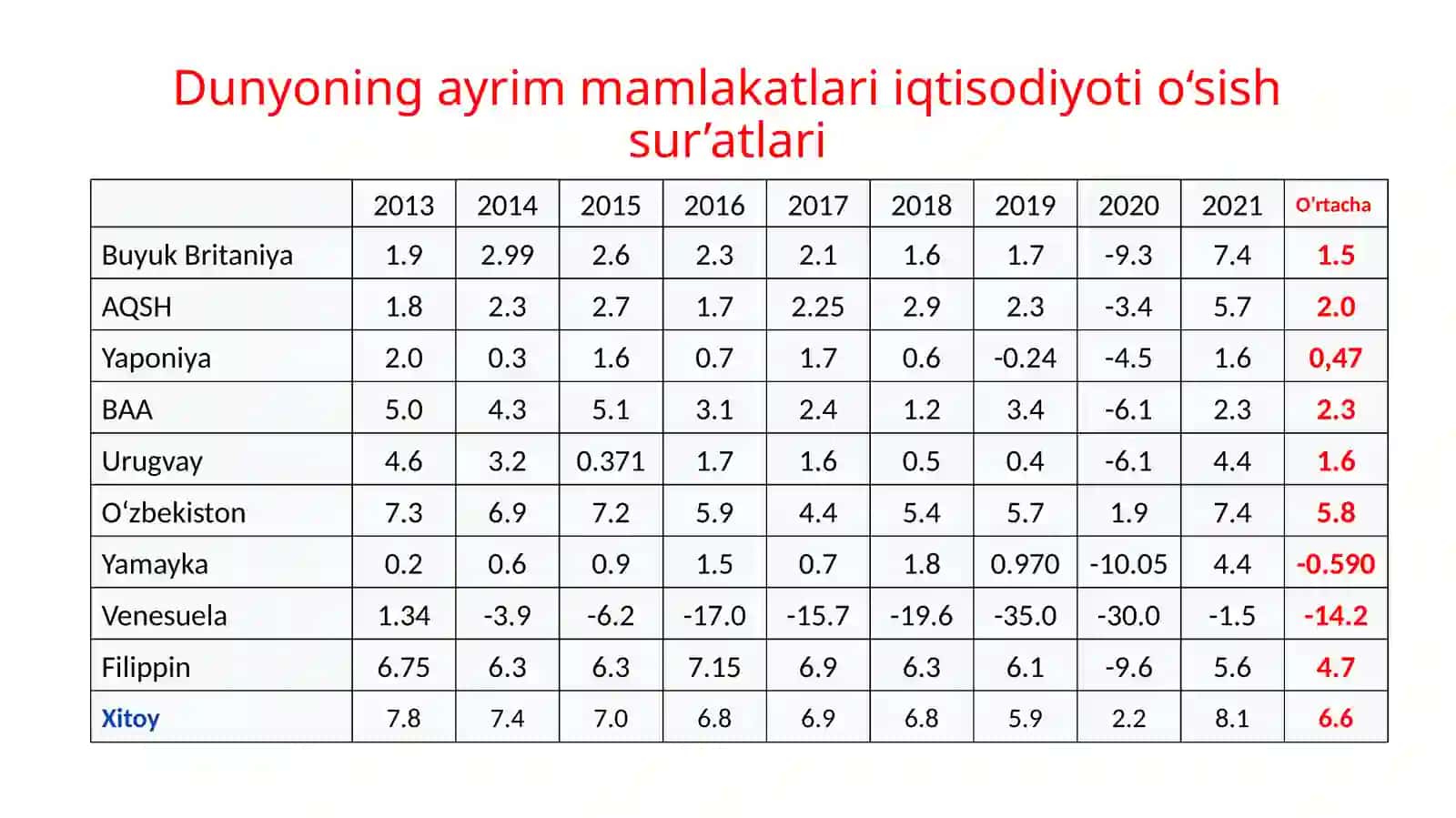 Neoklassikiqtisodiyo’sish nazariyalari 4