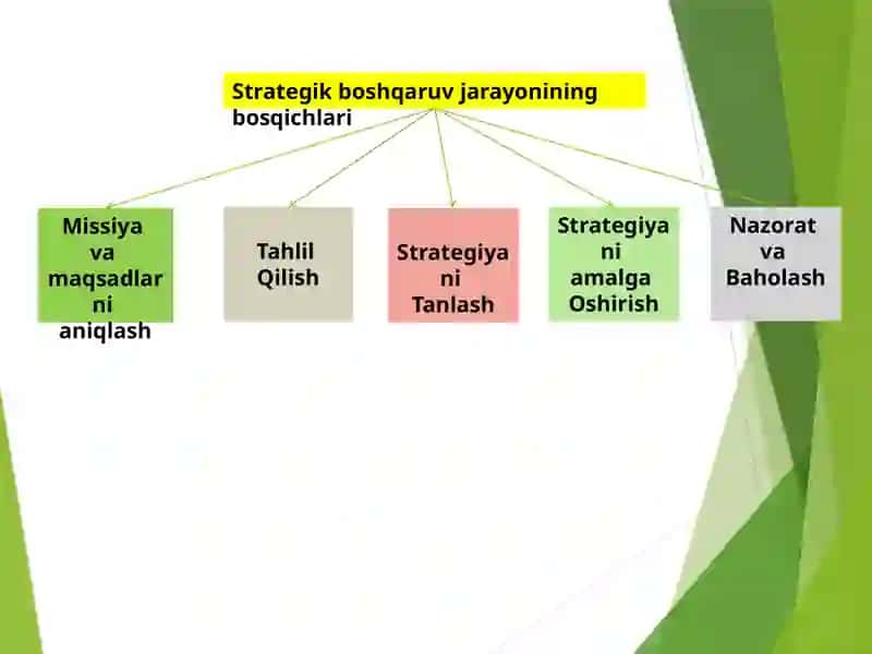 Strategikyetakchilik 4