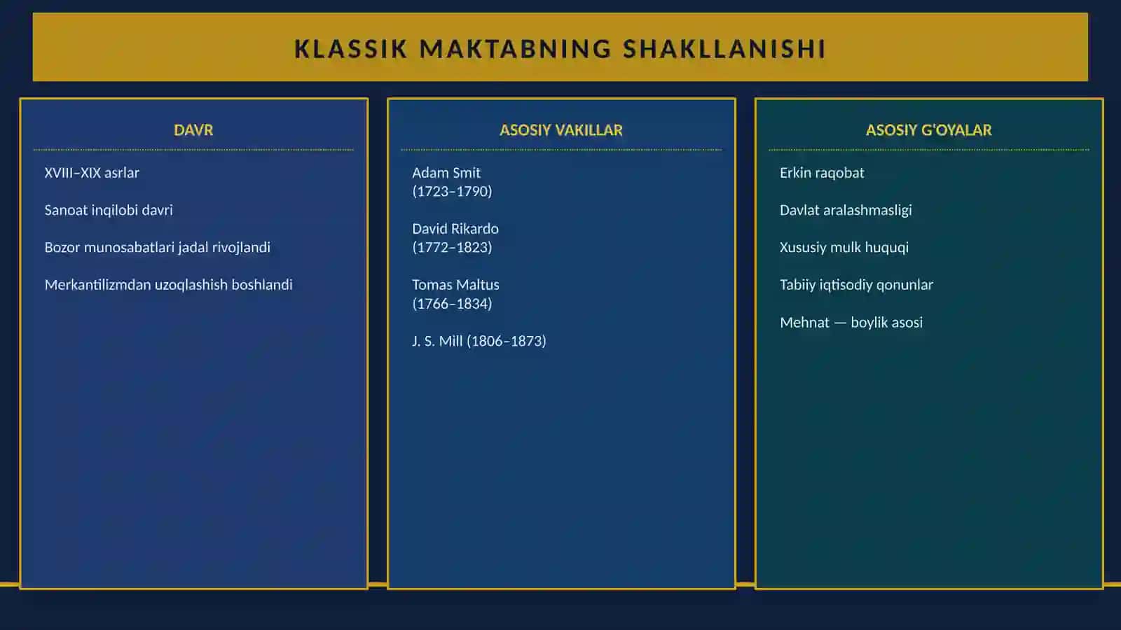 Adim Smit va klassik iqtisodiyot maktabi 4