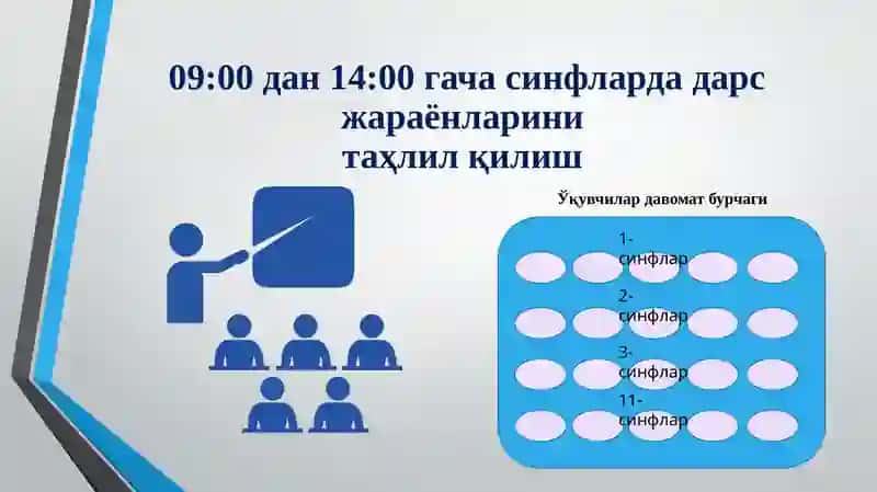 Ёшлар иттифоқи бошланғич ташкилотетакчиларининг фаолияти 4