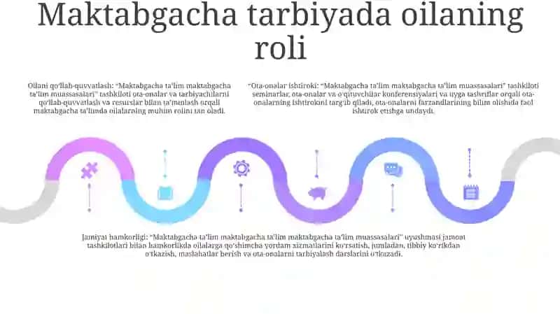 Maktabgacha Ta'Lim Tashkilotining Oila Bilan Ishlash Shakllari 4