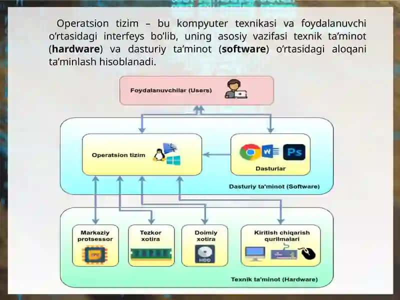 Operatsion Tizimlar 4