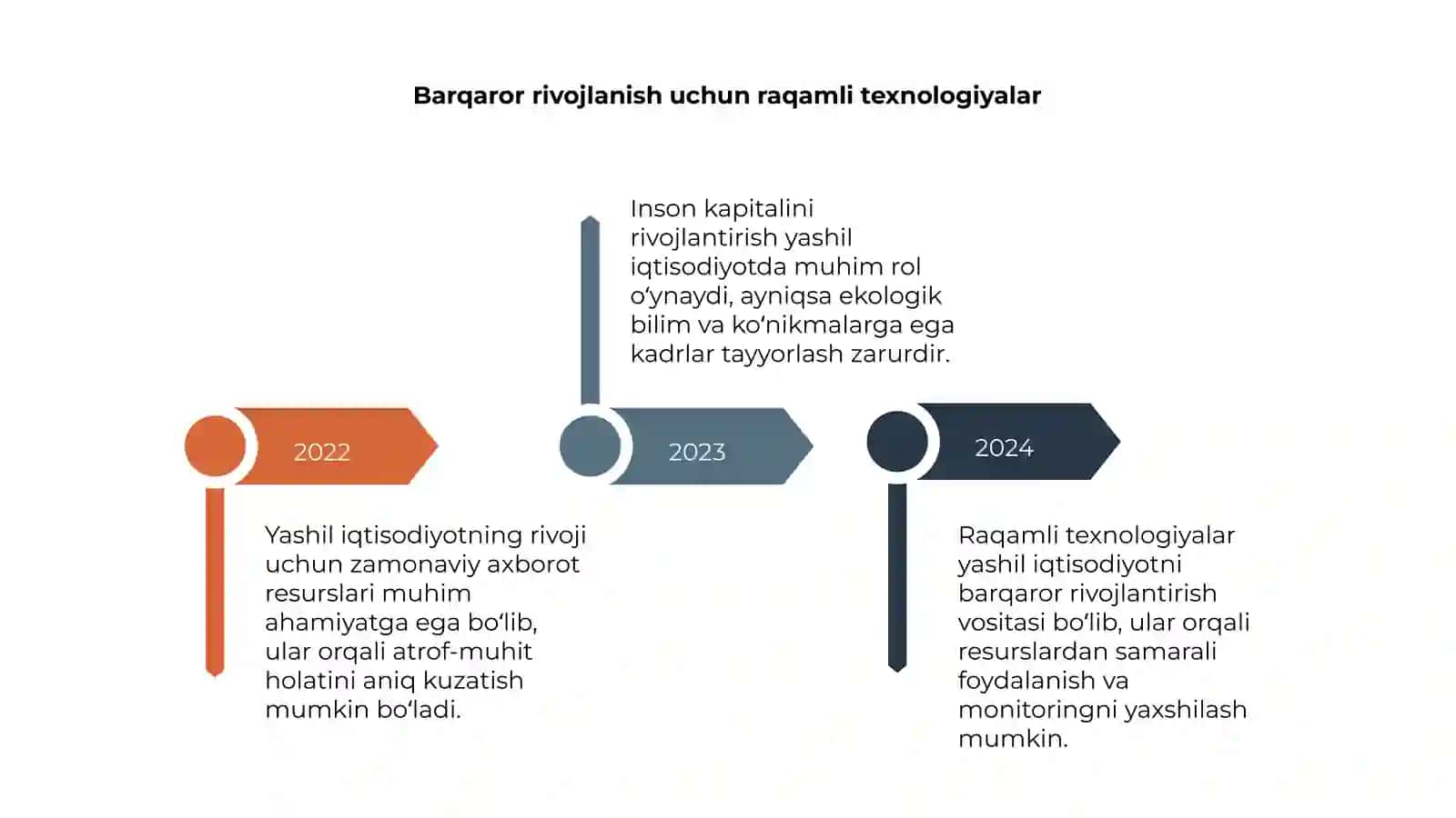 Yashil iqtisodiyotning axborot resurslari va yashil iqtisodiyot uchun inson kapitalini rivojlantirish 4