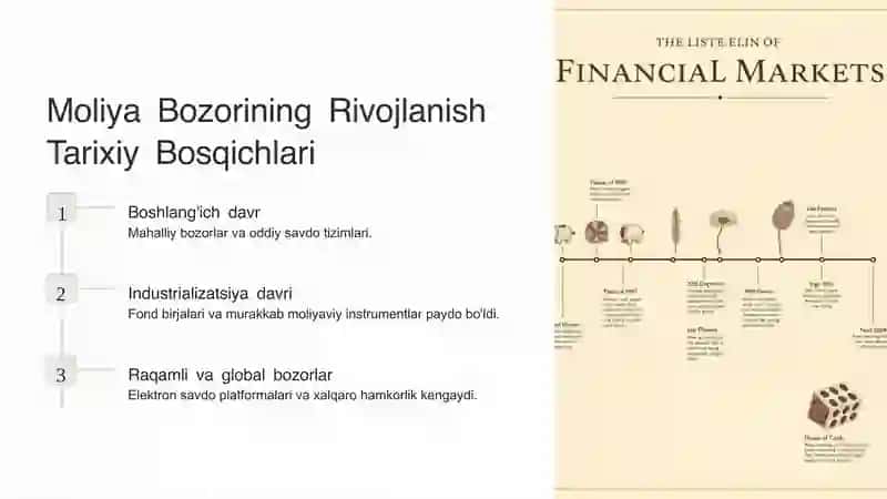 Moliya Bozorining Rivojlanish Bosqichlari va Funksiyalari 4