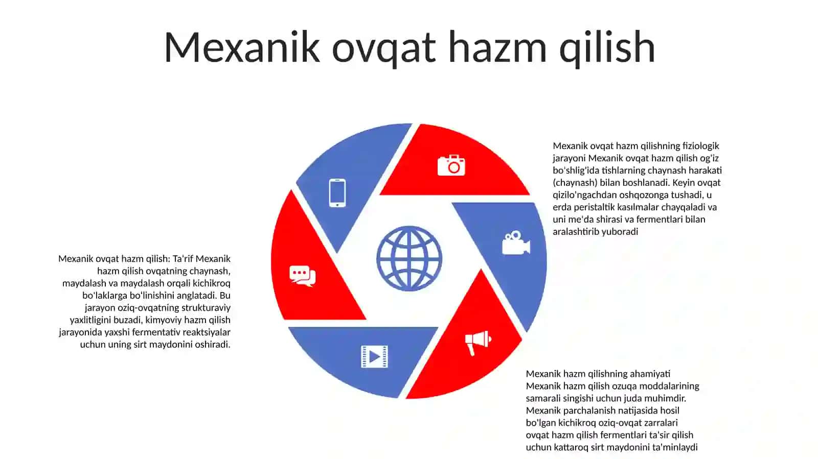 Hazm Qilish Fiziologiyasi 4