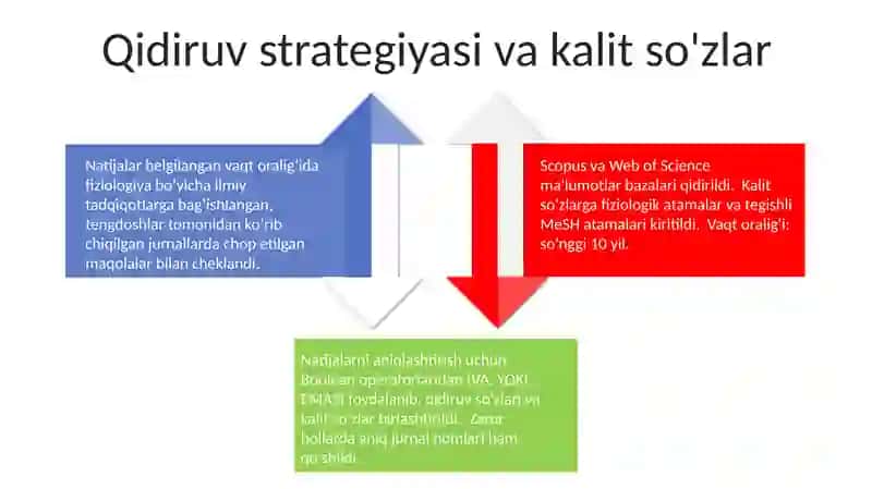 Fiziologik tadqiqotlar 4