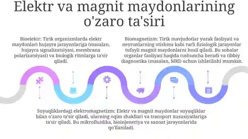 Elektr Va Magnit Maydoni.Organizm Turli Toqima Va Suyuqliklariga Elektr Va Magnit Maydon Tasiri 4