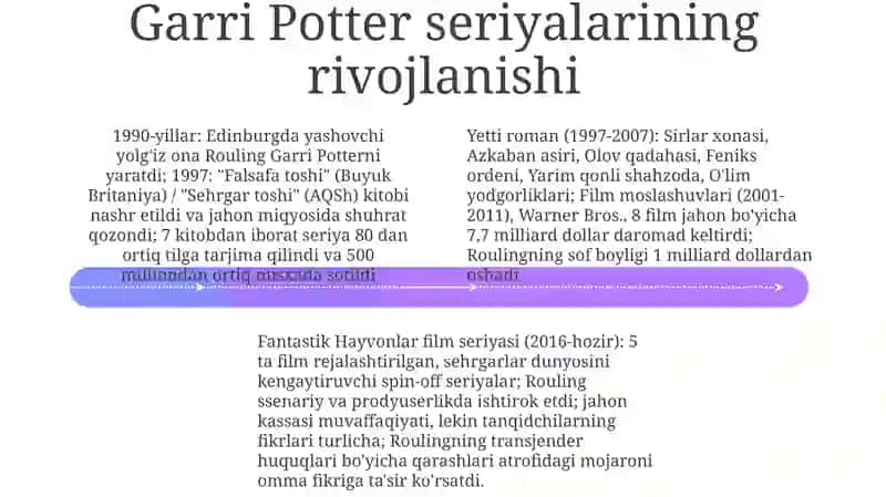 Joan Rolling hayoti va ijodi 4