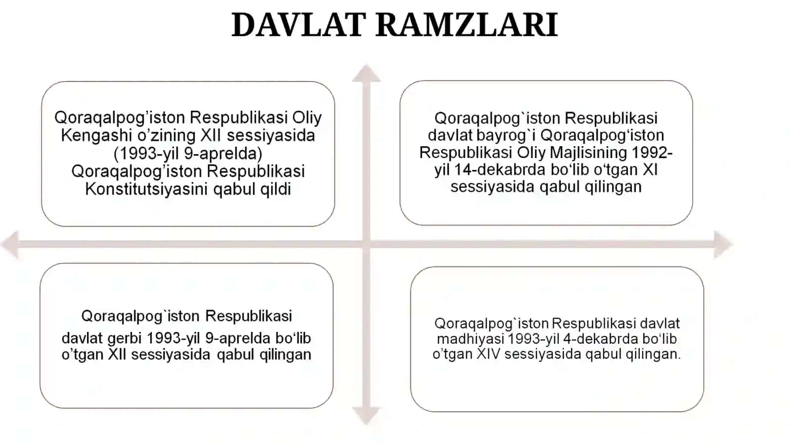 Qoraqalpog‘iston Respublikasi 4