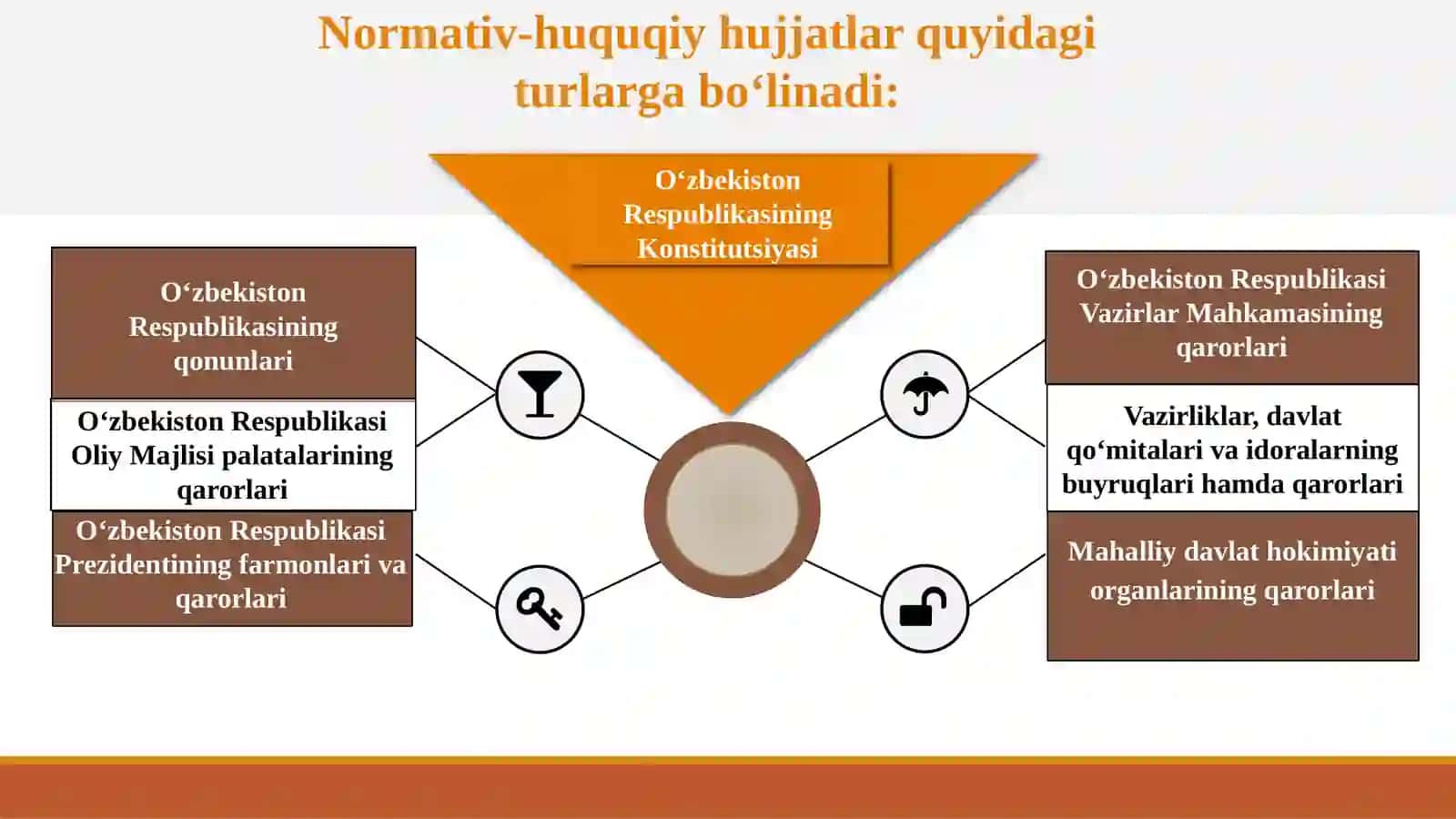 O‘zbekiston Respublikasida ta’lim sohasida olib borilayotgan davlat siyosati, ta’limga oid va bola huquqlari to‘g‘risida qabul qilingan normativ hujjatlar mazmun-mohiyati. 4