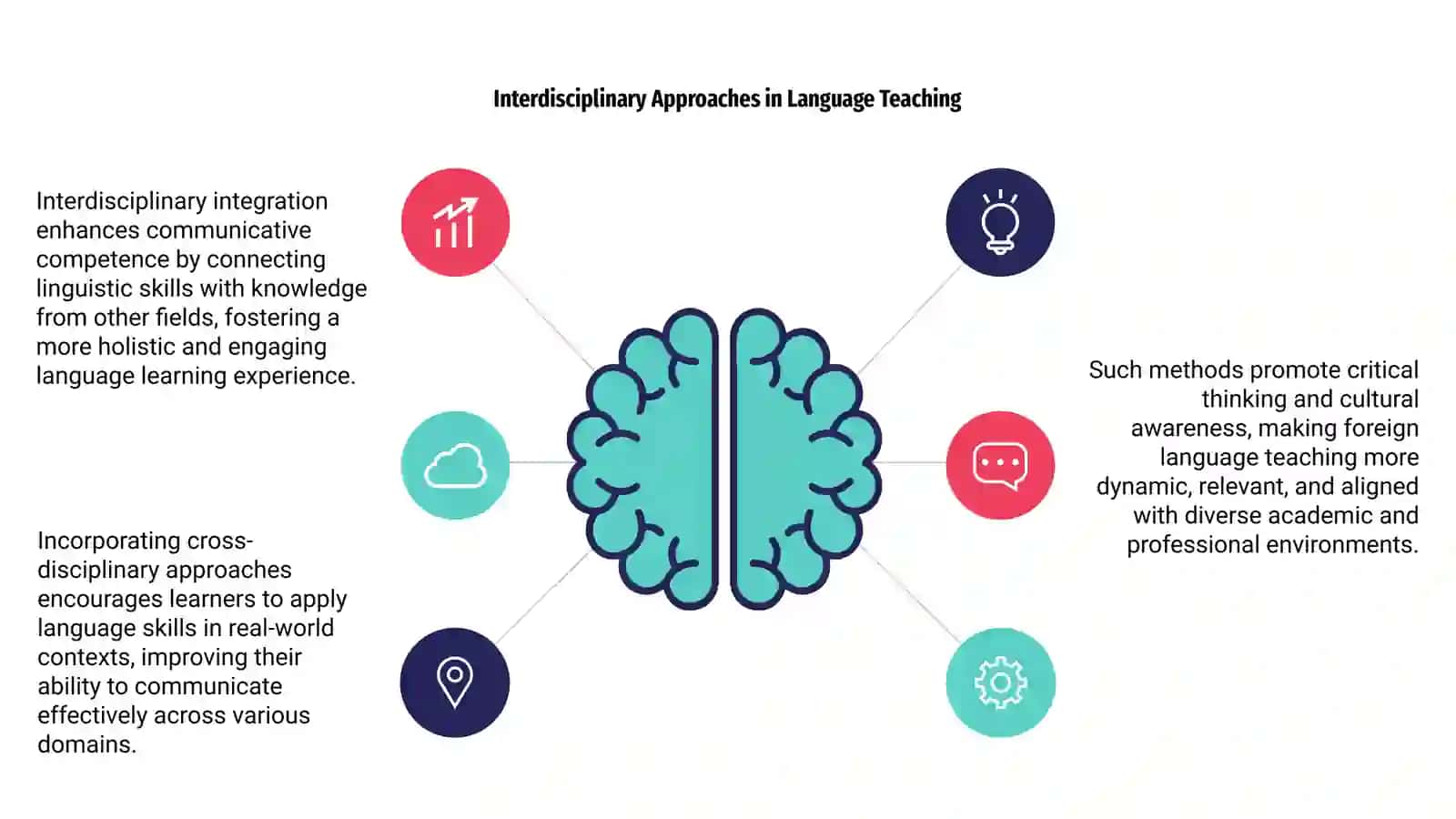 Developing communicative competence based on interdisciplinary integration in foreign language teaching 4