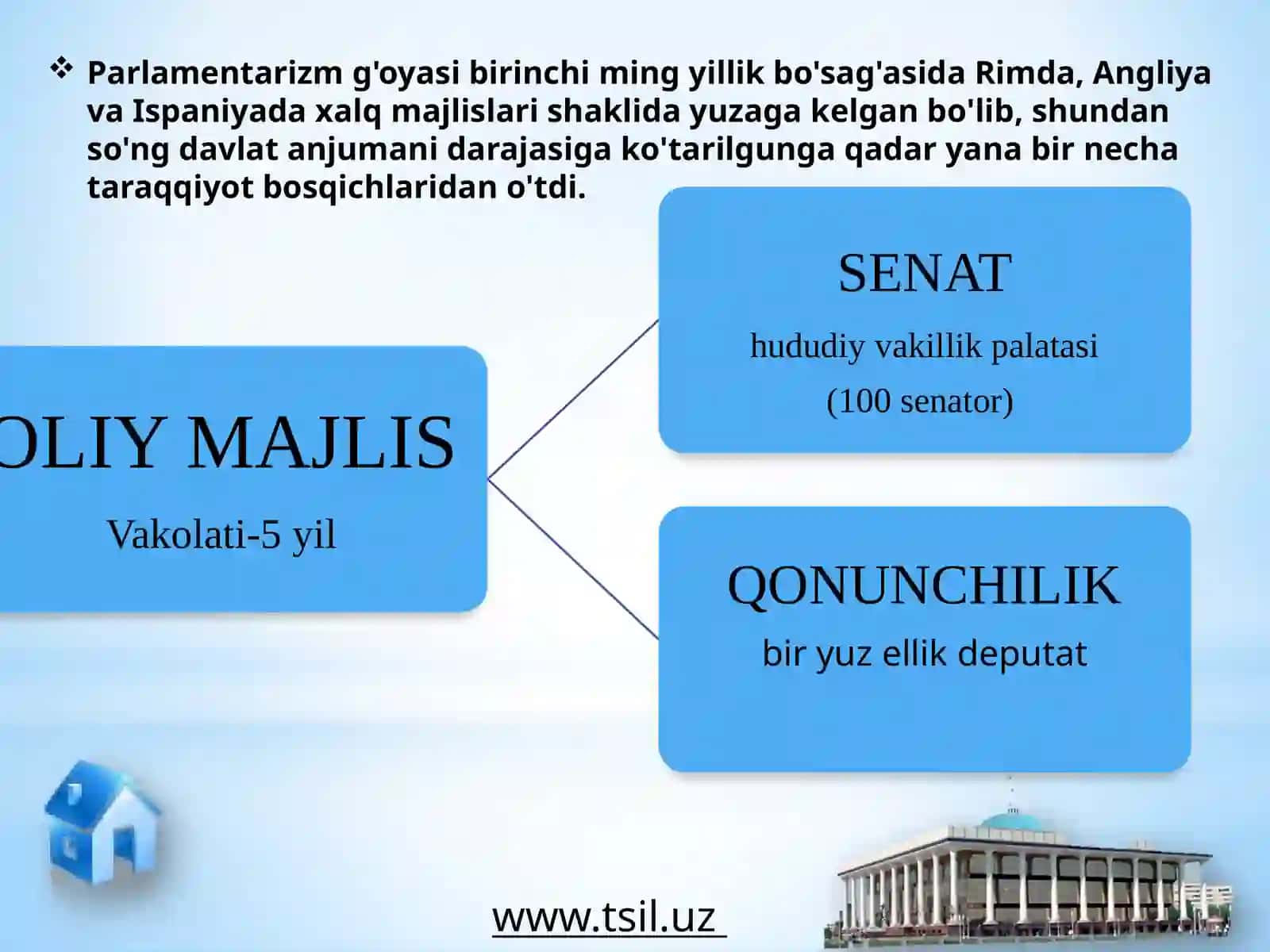 O'zbekiston Respublikasining Qonun chiqaruvchi hokimiyati 4