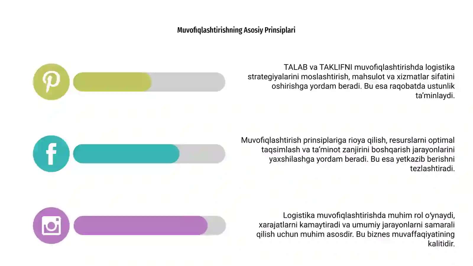 TALAB VA TAKLIFNI MUVOFIQLASHTIRISHDA LOGISTIKANING ROLI 4