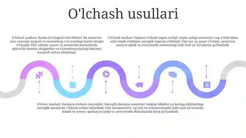 Qon Bosimini O'Lchash 4