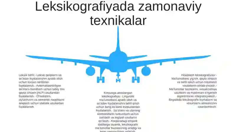 LugʻAt Tuzish 4