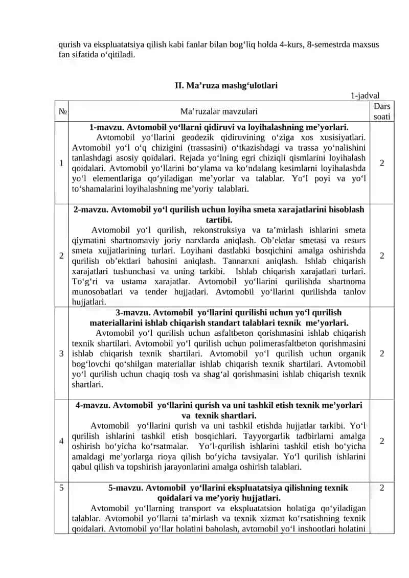AVTOMOBIL YO‘LLARI VA SHAHARSOZLIK ME’YORIY HUJJATLARI FANINING ISHCHI O‘QUV DASTUR 4