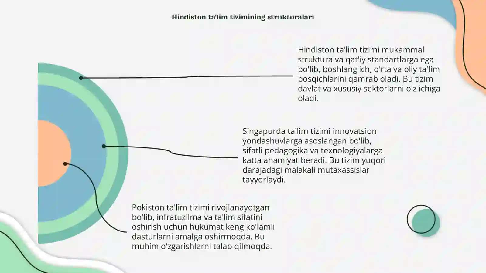 Singapur, Hindiston va Pokiston talim tizimi mazmuni 4