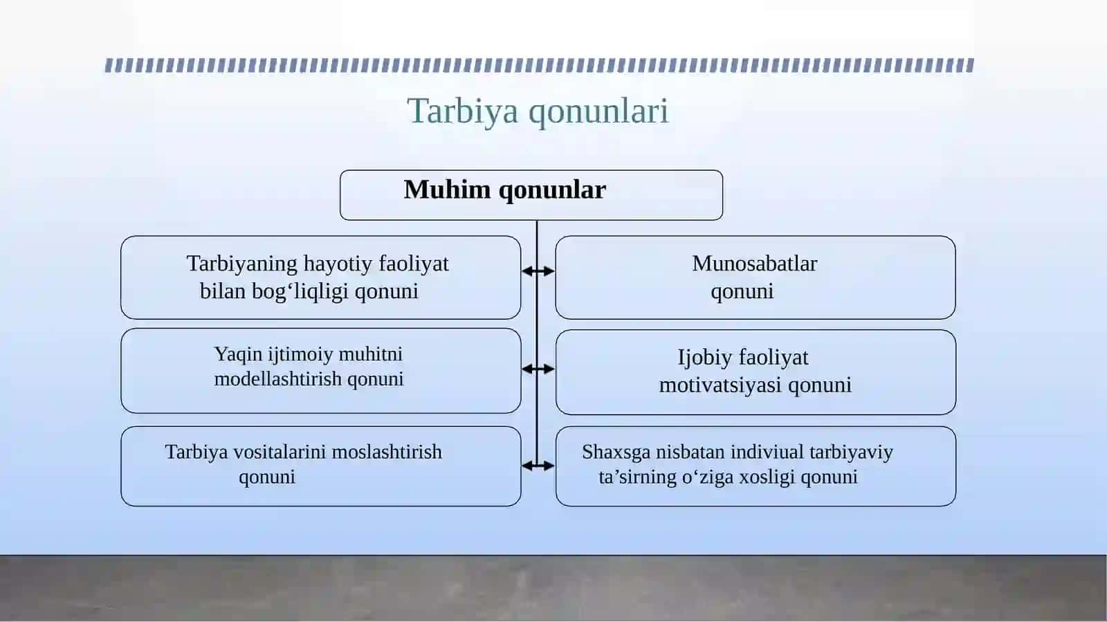 O‘QITUVCHINING TARBIYA TEXNOLOGIYALARI ASOSIDA FAOLIYAT OLIB BORISHI 4