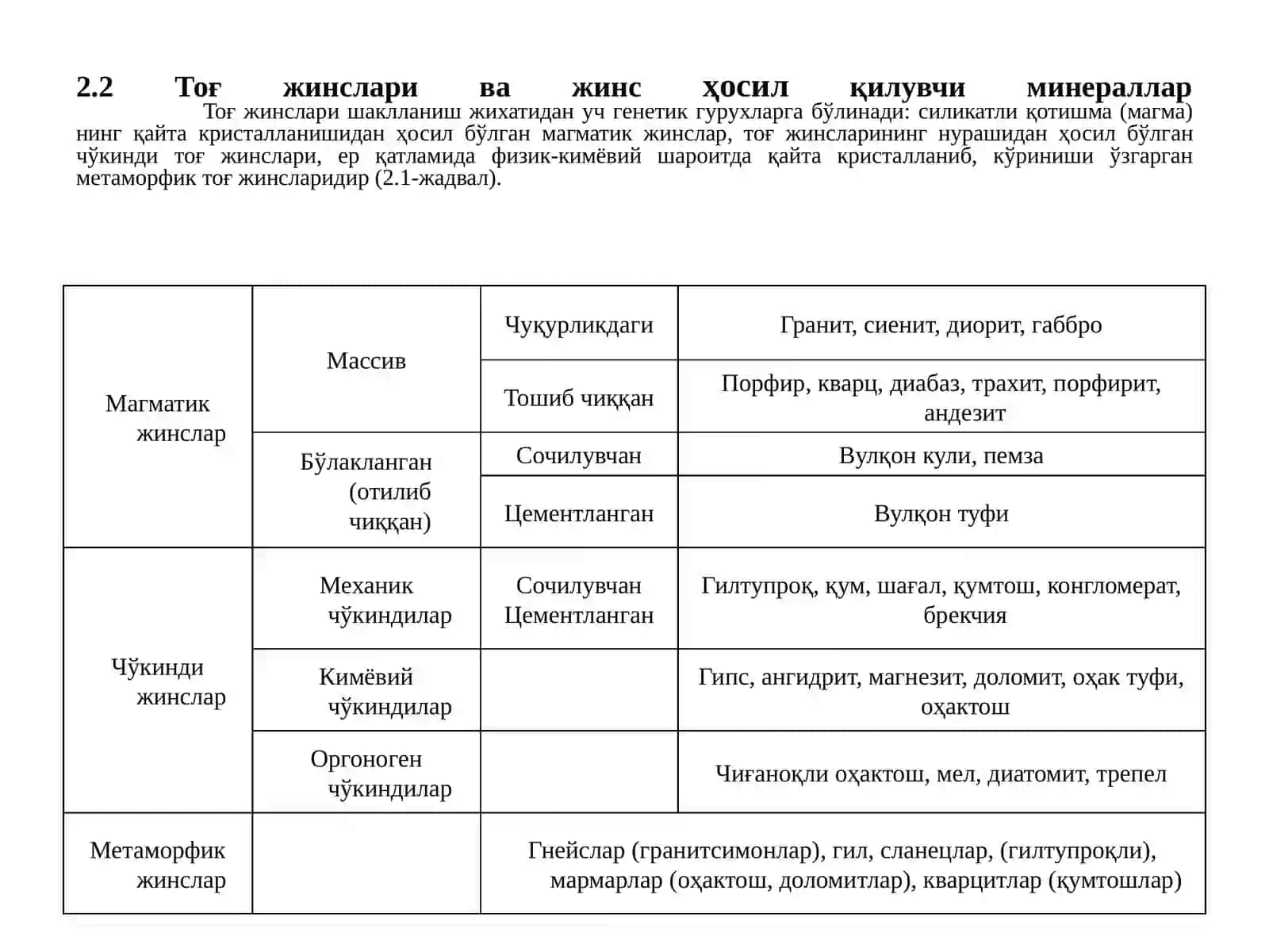 Табиий тош материаллари. Отқинди, чўкинди, метоморфик тоғ жинслари 4