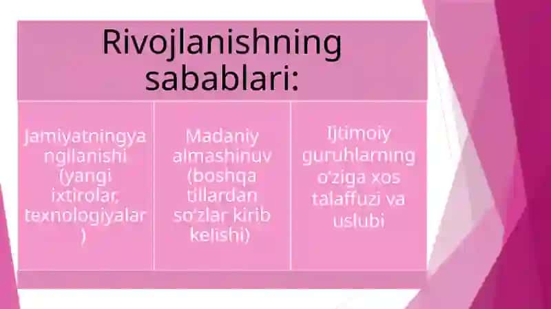 Til ijtimoiy doim o'zgarib rivojlananib tururchi hodisadir 4