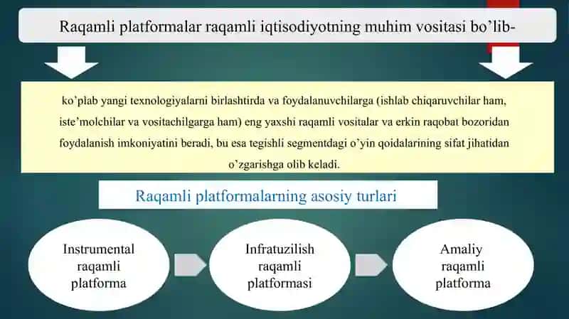 Raqamli platformalar (PaaS) 4