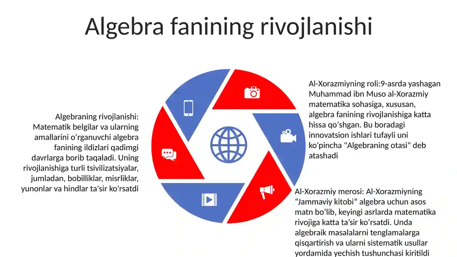 M.Xorazmiyning Roli 4