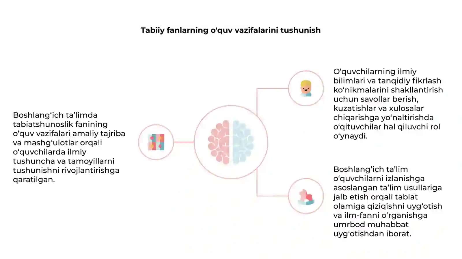 BOSHLANG'ICH TA'LIMDA TABIIY FANLARNI TA'LIMIY TARBIYAVIY VAZIFALAR XAKIMOV MIRQOBIL 4