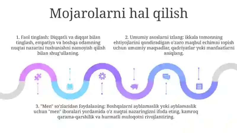 OʻQitish Metodikasidagi Konfliktlar 4