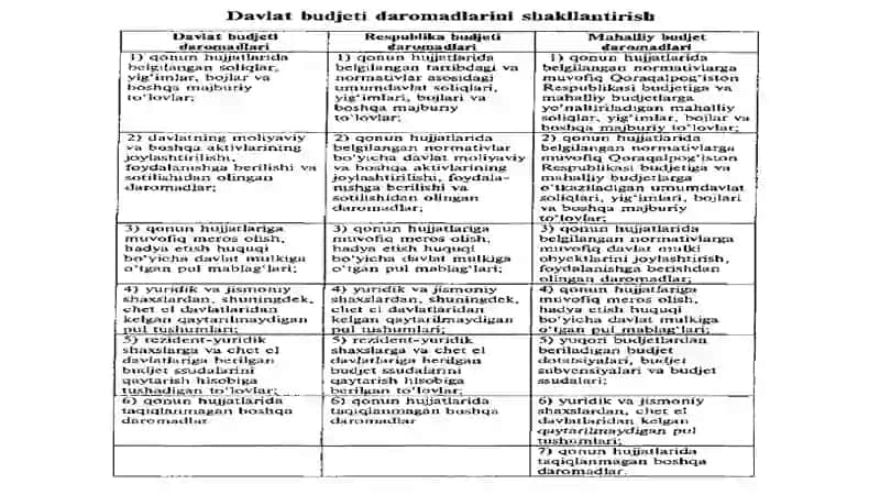 Yagona g'azna hisobvarag'i va shaxsiy g'azna hisobraqamlarini boshqarish 4