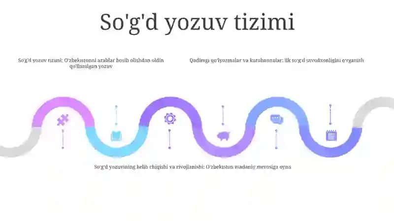 Arablar Istilosiga Qadar Vujudga Kelgan Yozuv, Dastlabki Kitob Va Kutubxonalar 4