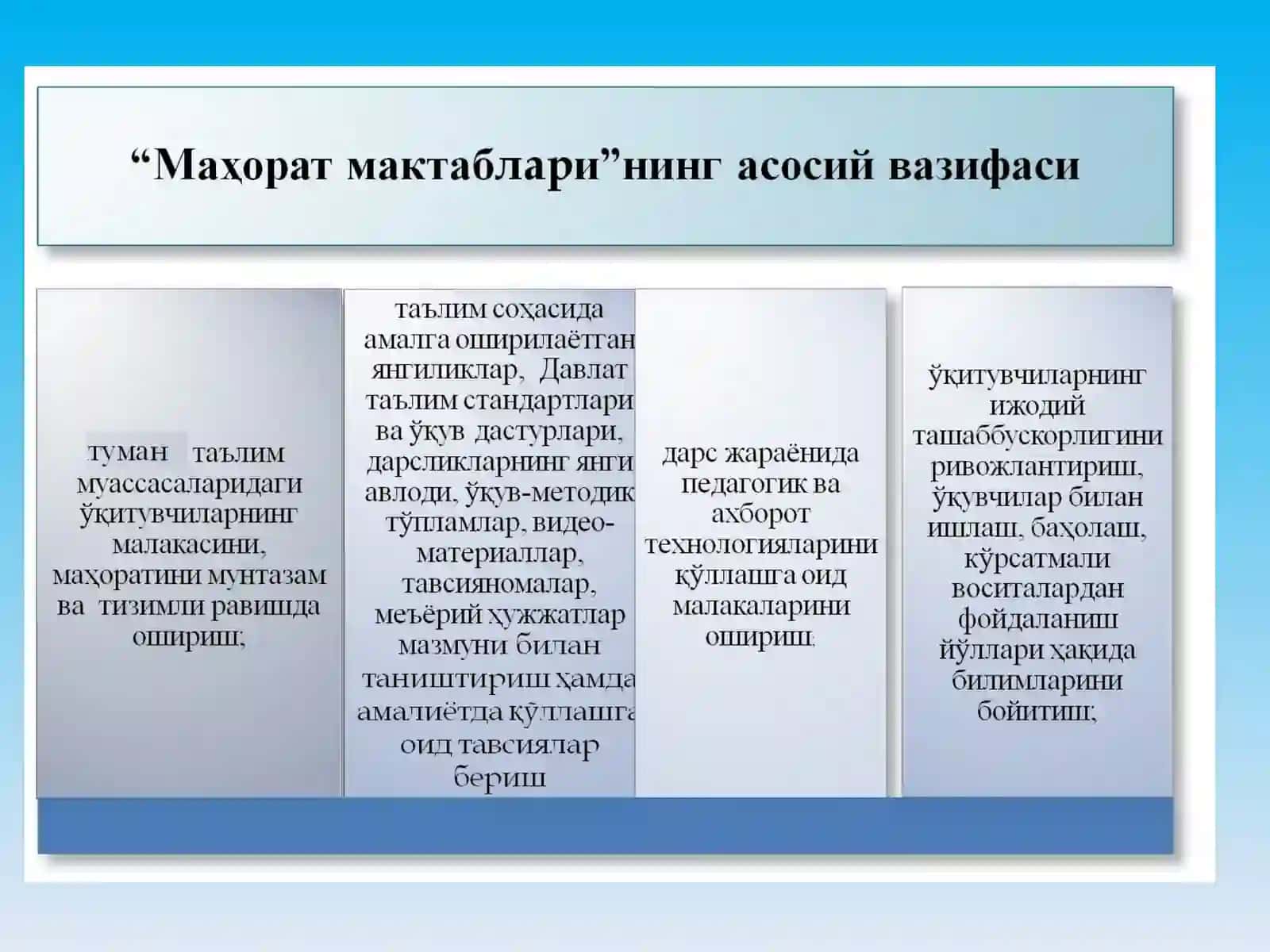"Маҳорат мактаблари" фаолиятини сифатли ташкил этиш 4