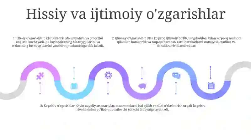 Ilk O'Spirinlik Davrida O'Quv-Kaspiy Faoliyatning Yetakchi Faoliyatga Aylanishi 4