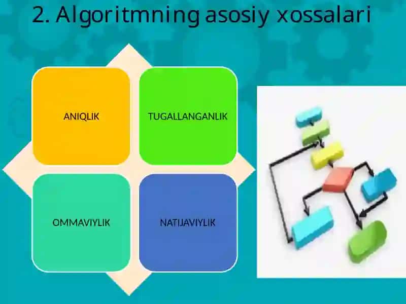 Algoritm va algoritmlash jarayonlari 4