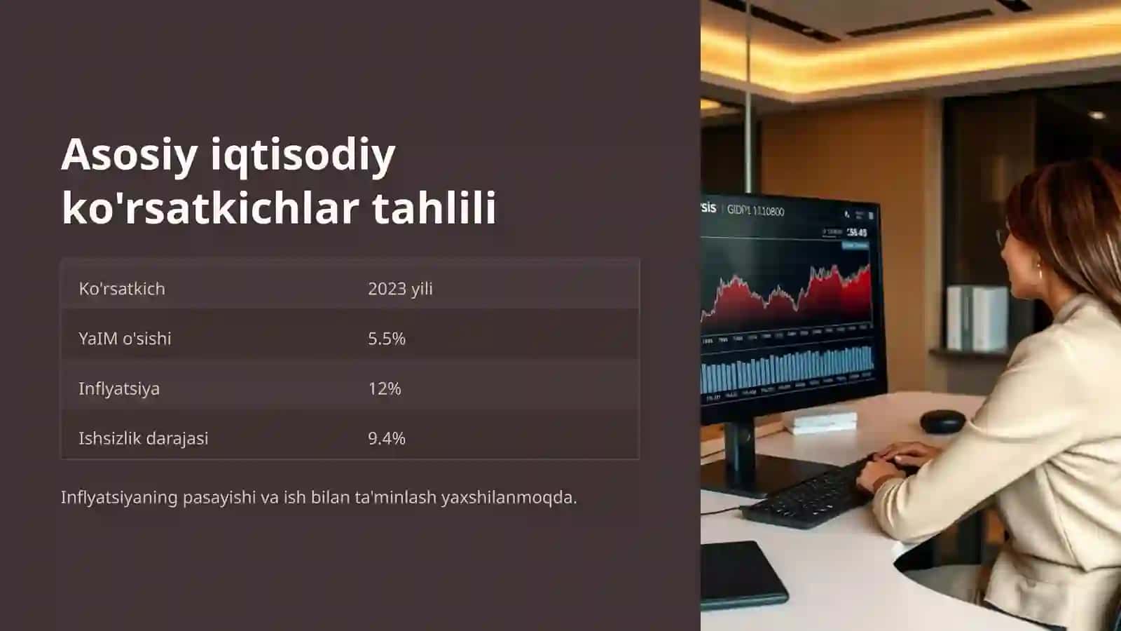 O'zbekiston iqtisodiyoti: Hozirgi holat va istiqbollar 4