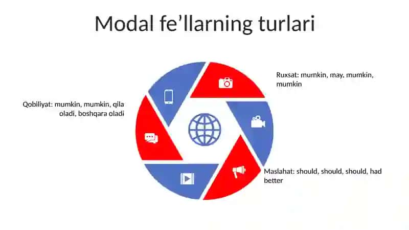 Ingliz Tilida Modal Fe'Llar 4