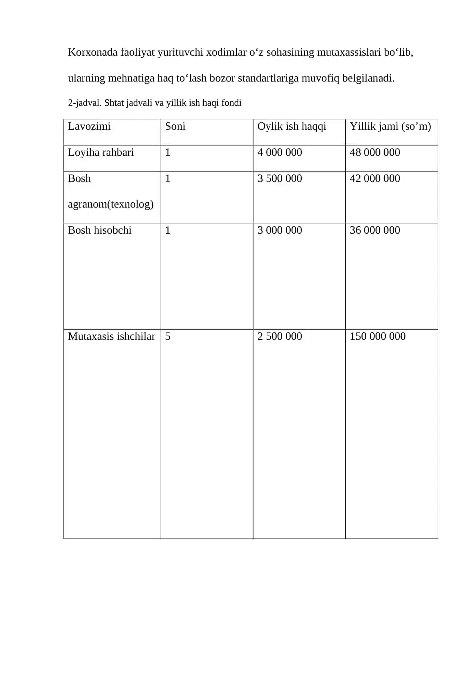 GIDROPONIKA USULIDAGI ZAMONAVIY ISSIQXONA MAJMUASINI TASHKIL ETISH BIZNES-REJASI 4