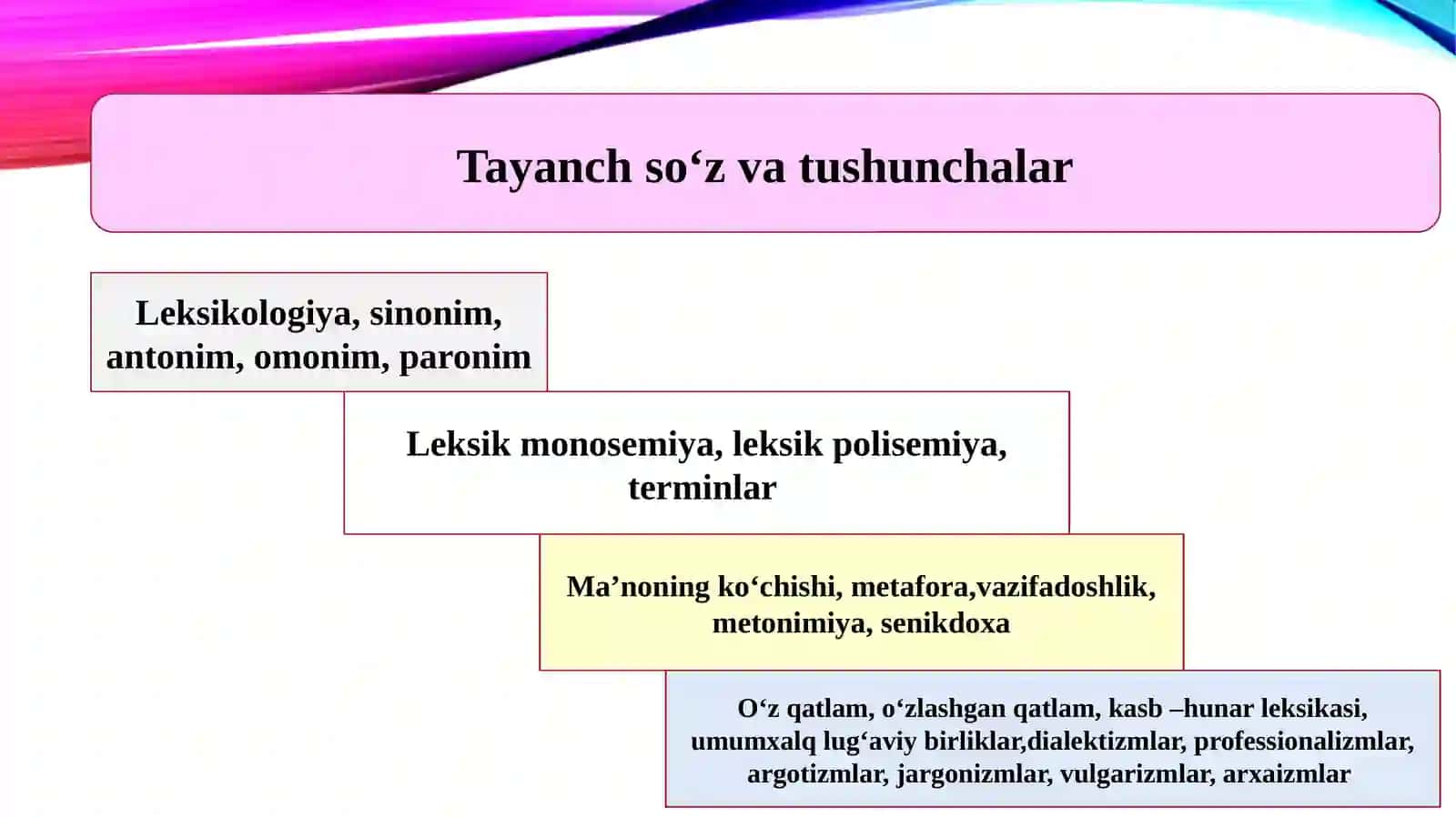 O‘zbek tilining leksik qatlamlari. So‘z – leksikologiyaning o‘rganish obyekti sifatida. So‘zlardagi bir ma’nolilik va ko‘p ma’nolilik. Ijtimoiy leksika. Sohaviy leksika. 4