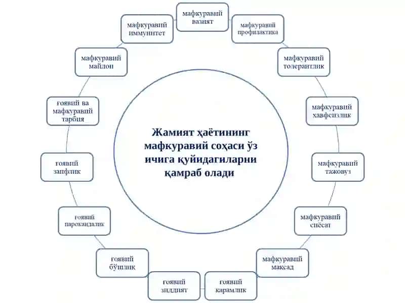МАВЗУ:ҒОЯЛАР ХИЛМА ХИЛЛИГИ ВА МАФКУРАВИЙ ЖАРАЁНЛАРНИНГ ИЖТИМОИЙ ТАРАҚҚИЁТГА ТАЪСИРИ 4