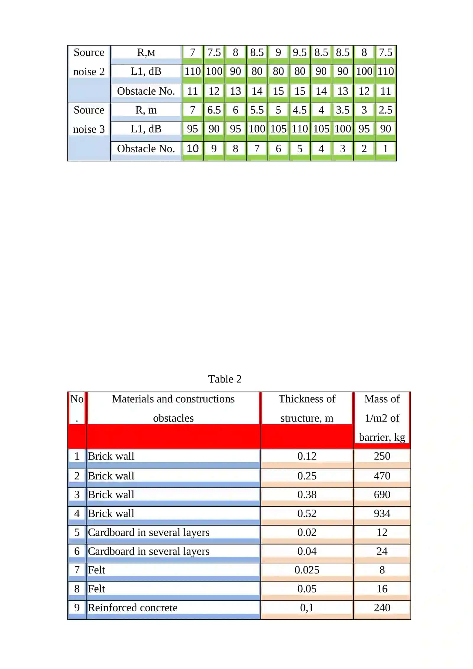LESSON #2.2 CALCULATION OF NOISE INTENSITY 4
