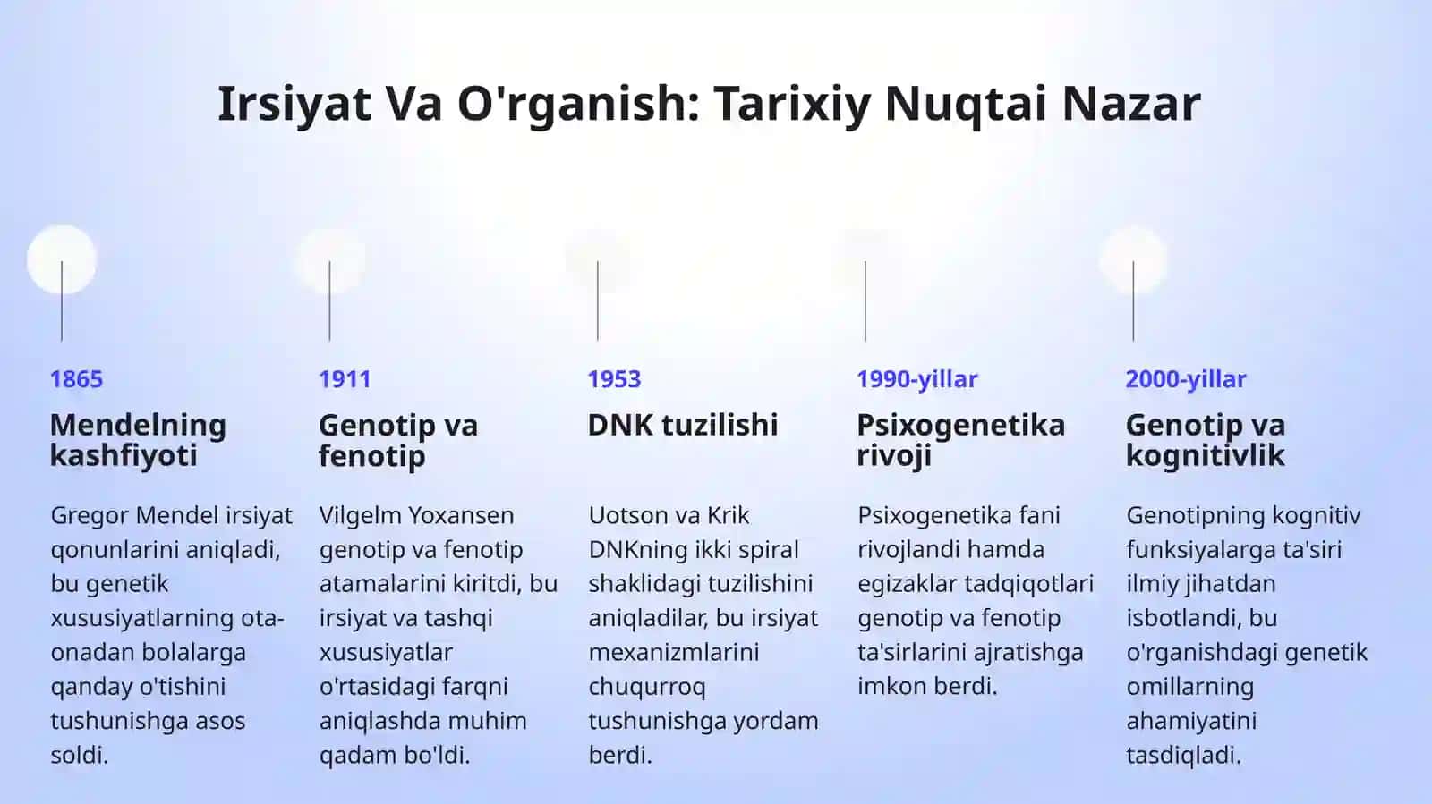 Shaxsning O'rganishida Genotipik va Fenotipik Faktorlar 4