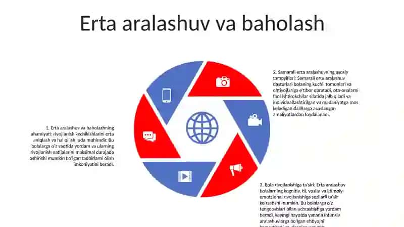 Imkoniyat Cheklangan Bolalarni Samarali Talim Olishining Asosiy Shartlari 4