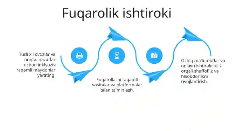 Raqamli Iqtisodiyot va Innovatsiyalar 4