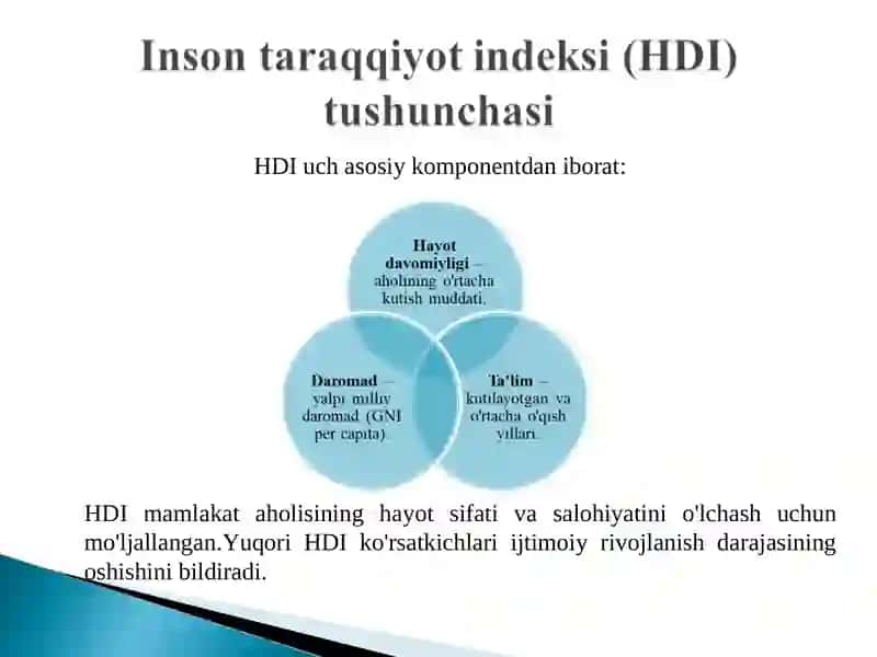 O‘zbekistonda Inson taraqqiyot indeksi va boshqa ijtimoiy indekslar 4