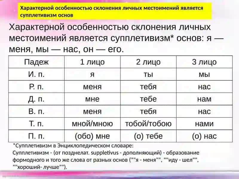 Личные местоимения 4