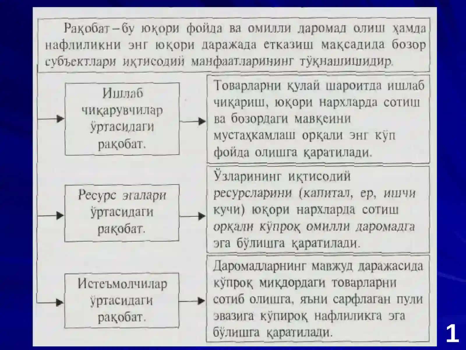 Рақобат ва манополия.Нархнимохияти шаклланиш ҳусусиятлари 4