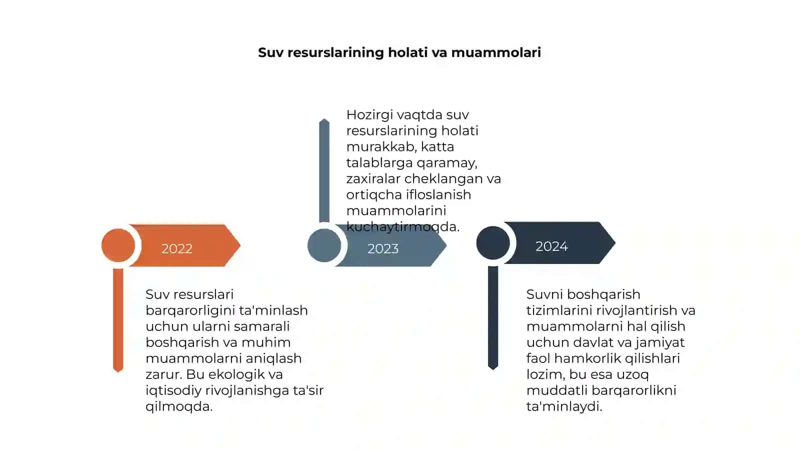 Suv resurslari va ularni boshqarish 4