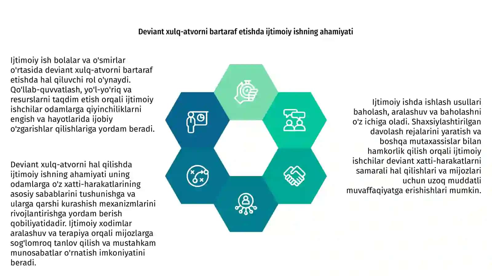 DEVIANT XULQLI BOLALAR VA O’SMIRLAR BILAN ISHLASHDA IJTIMOIY ISH USULLARI 4