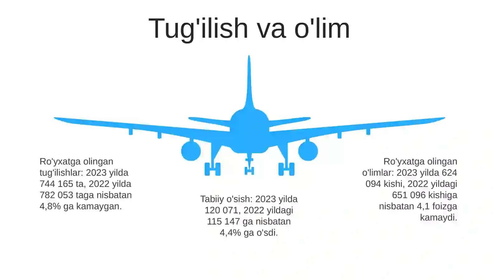 Buyuk Britaniya Statistikasi 4