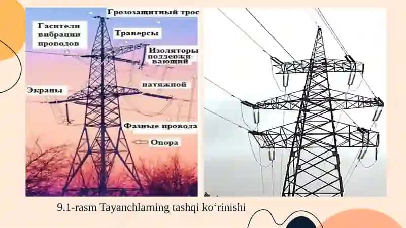 HAVOVA KABEL LINYALARI KESIM YUZALARINIHISOBLASH VATANLASH 4