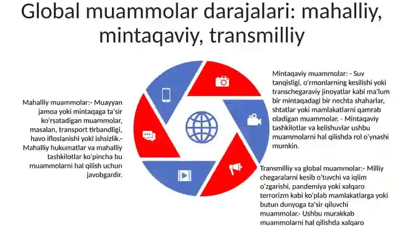 Global Muommolarning Mezonlari Va Darajalarini O'Rganish 4